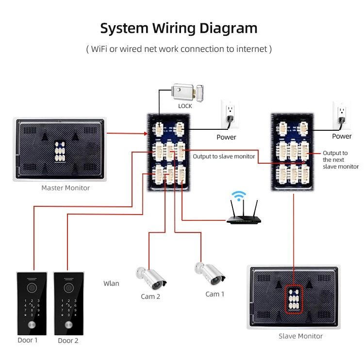 4 Wired Intercom 4 Wired Intercom