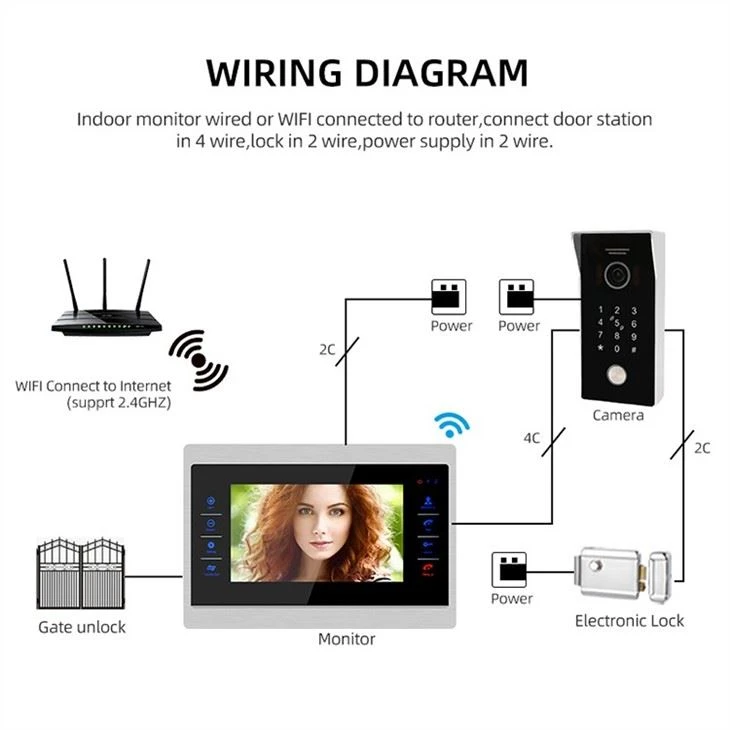 Gate Unlock Video Intercom